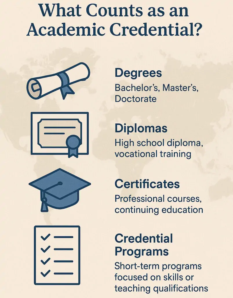 A guide showcasing different types of academic credentials